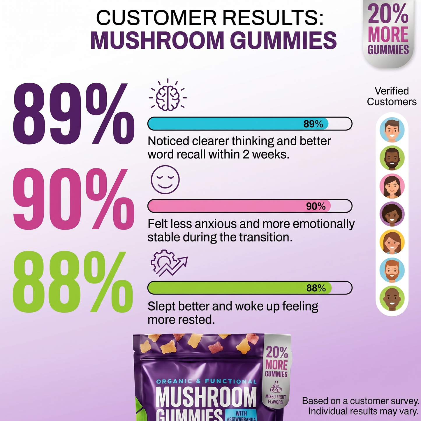 Mushroom Gummies with Ashwagandha