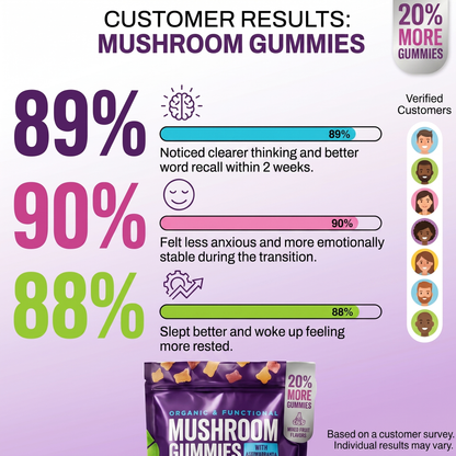 Mushroom Gummies with Ashwagandha
